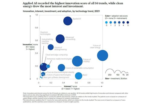 megatrends 2022|megatrends 2022 mckinsey.